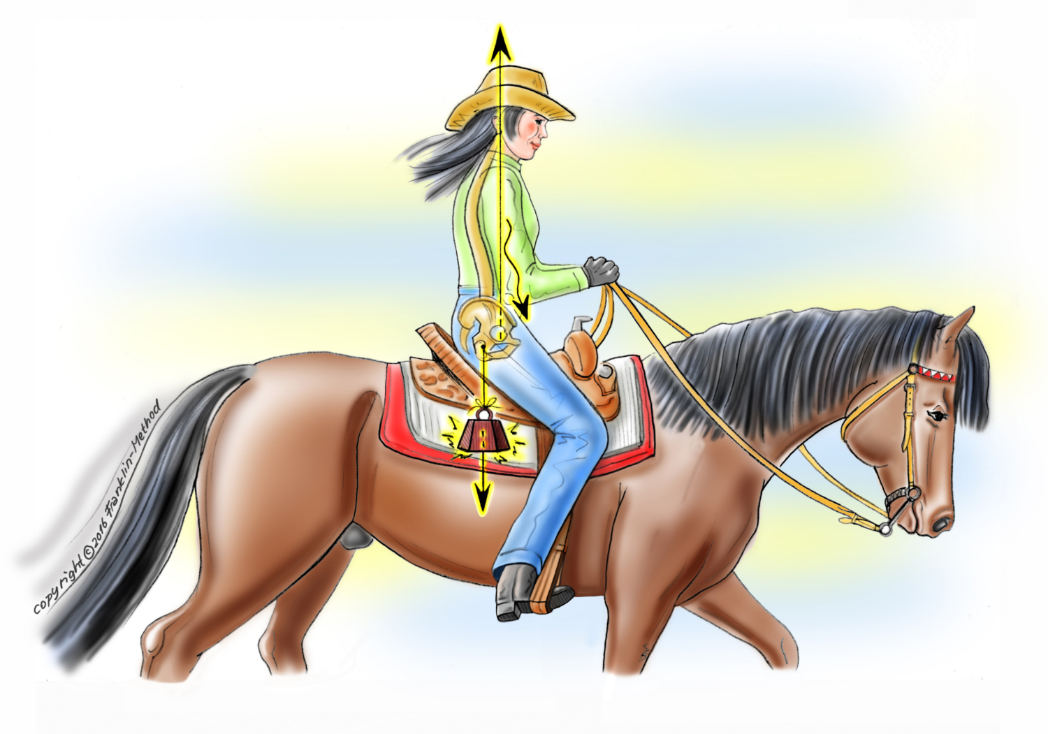 Franklin-Reiten Reiten mit der Frankline-Methode